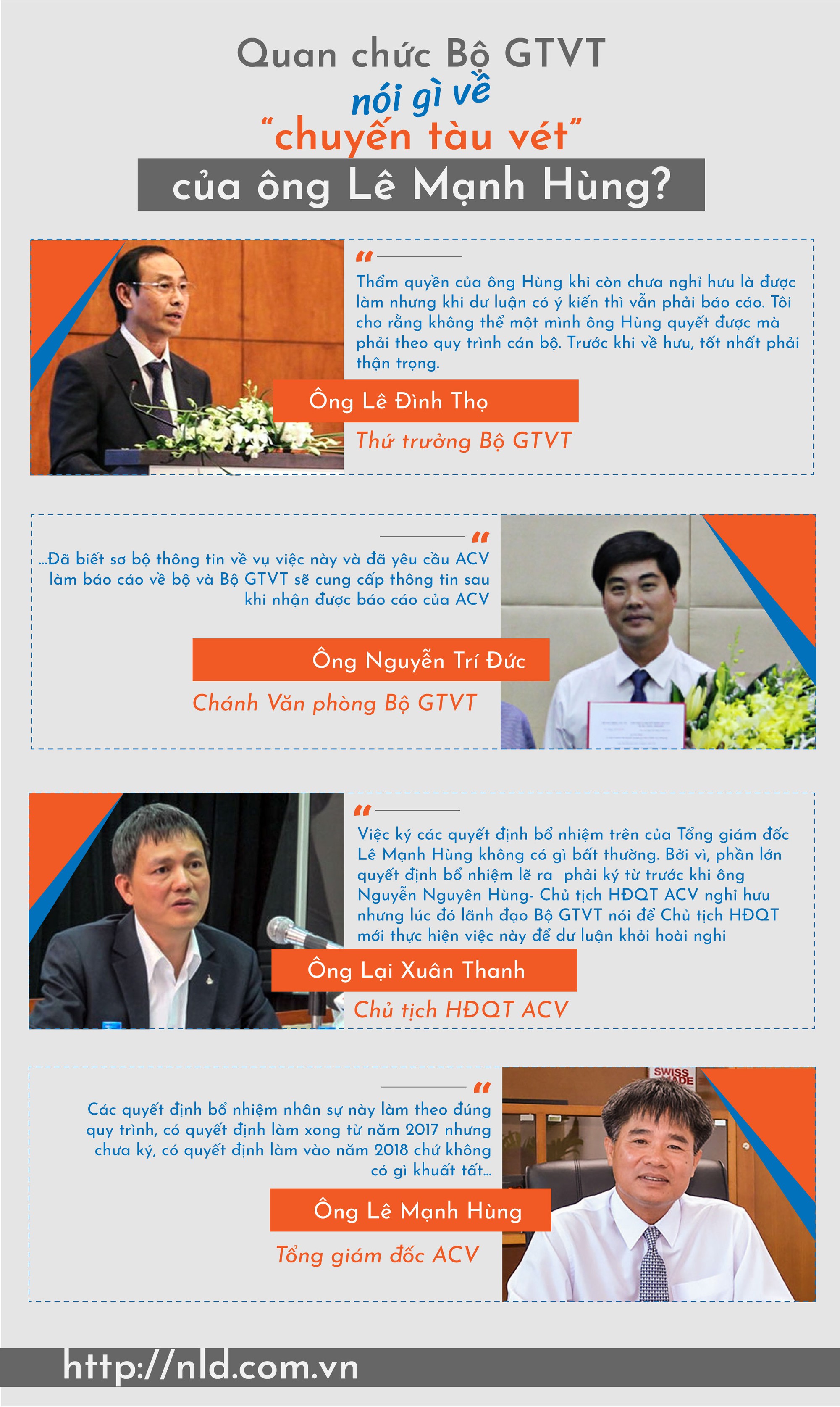 (Infographic)- Quan chức Bộ GTVT n&oacute;i g&igrave; về &ldquo;chuyến t&agrave;u v&eacute;t&rdquo; của &ocirc;ng L&ecirc; Mạnh H&ugrave;ng? - Ảnh 1.