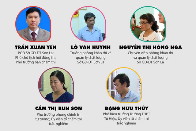 [Infographic] Diễn biến vụ 5 đối tượng liên quan gian lận điểm thi ở Sơn La