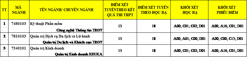 Đại học Duy Tân thông báo điểm xét tuyển bổ sung lần 1 vào đại học năm 2018 - Ảnh 3.