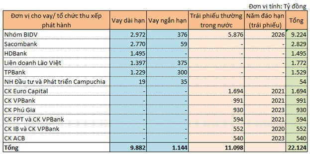Bầu Đức hợp t&aacute;c với Thaco, loạt ng&acirc;n h&agrave;ng vui l&acirc;y - Ảnh 2.