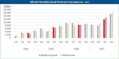 Th&aacute;ng Ng&acirc;u đ&atilde; hết buồn với d&acirc;n địa ốc - Ảnh 1.