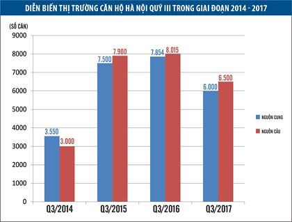 Th&aacute;ng Ng&acirc;u đ&atilde; hết buồn với d&acirc;n địa ốc - Ảnh 2.