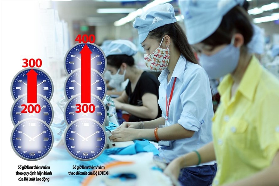 Tăng giờ làm thêm: Người lao động cực chẳng đã! - Ảnh 1.