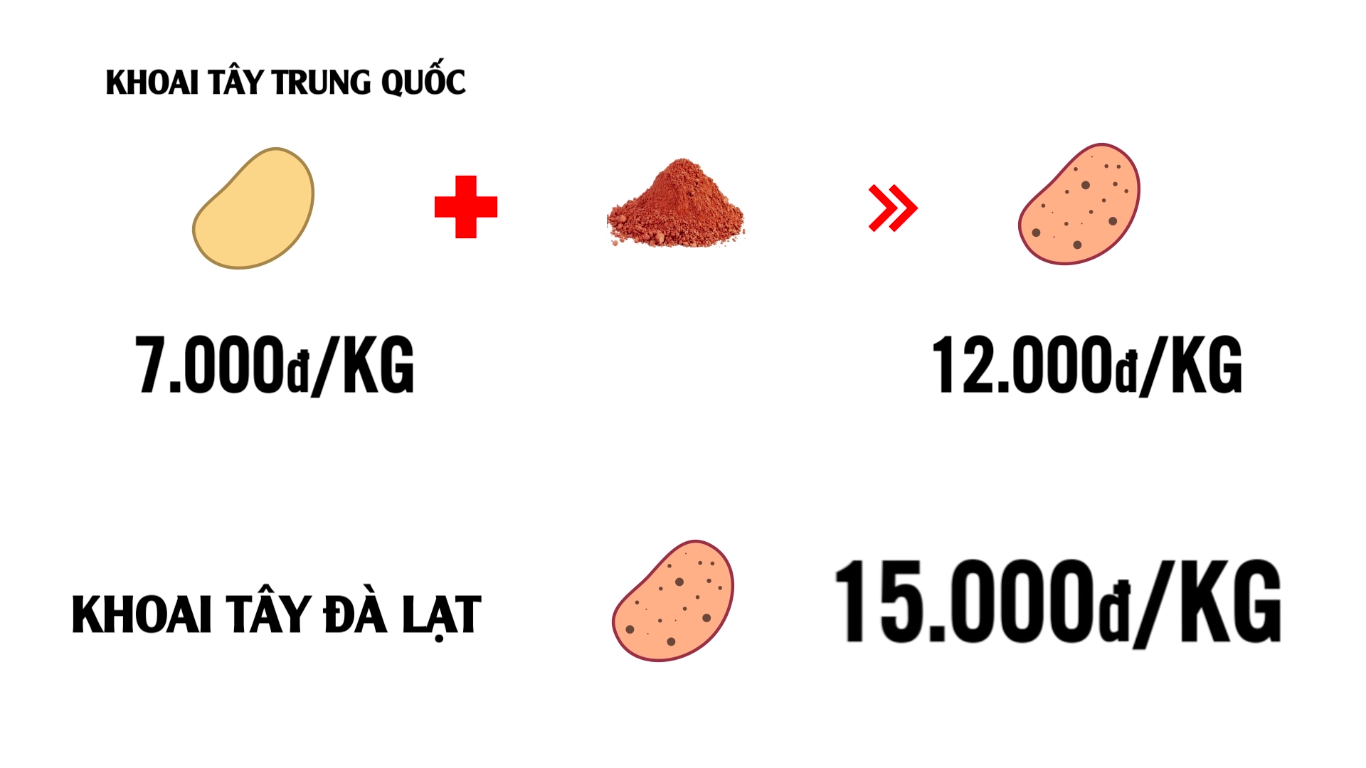 VIDEO: N&ocirc;ng sản Trung Quốc nh&aacute;i Đ&agrave; Lạt: Giết chết n&ocirc;ng d&acirc;n - Ảnh 2.