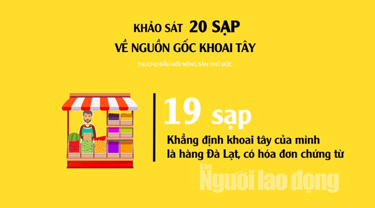 VIDEO: N&ocirc;ng sản Trung Quốc nh&aacute;i Đ&agrave; Lạt: Giết chết n&ocirc;ng d&acirc;n - Ảnh 3.