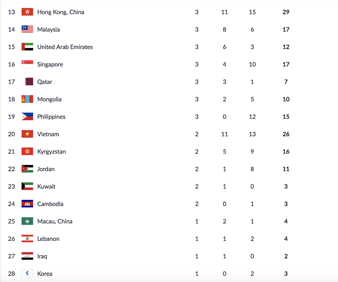 Trực tiếp ASIAD ngày 27-8: Bùi Thị Thu Thảo giành HCV nhảy xa - Ảnh 14.