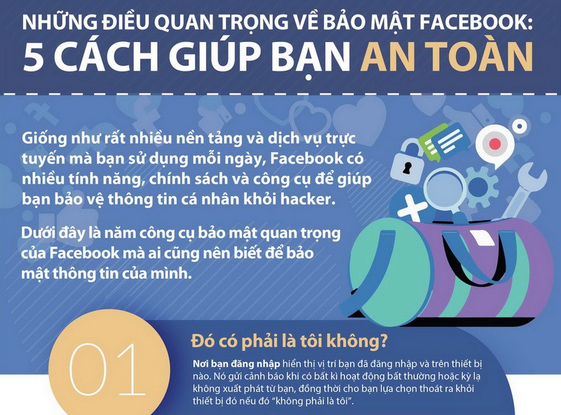 Những điều quan trọng về bảo mật Facebook: 5 cách giúp bạn an toàn