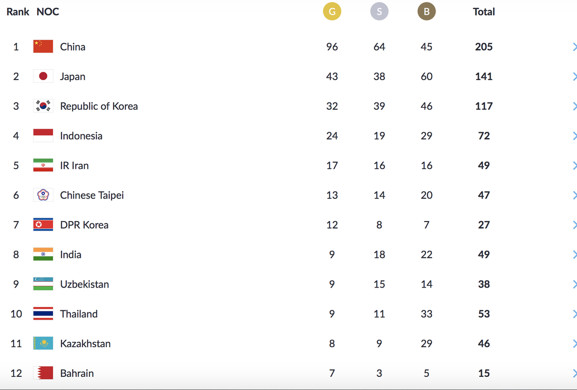 Trực tiếp ASIAD ngày 28-8: Tú Chinh thất bại, Quách Thị Lan vào chung kết 200m - Ảnh 9.