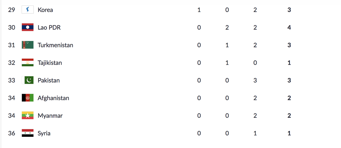 Trực tiếp ASIAD ngày 28-8: Tú Chinh thất bại, Quách Thị Lan vào chung kết 200m - Ảnh 11.