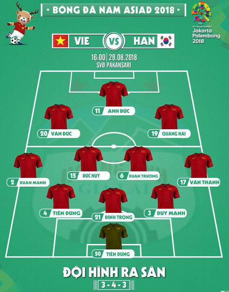 Olympic Việt Nam - Hàn Quốc 1-3: An ủi với siêu phẩm của Minh Vương - Ảnh 2.