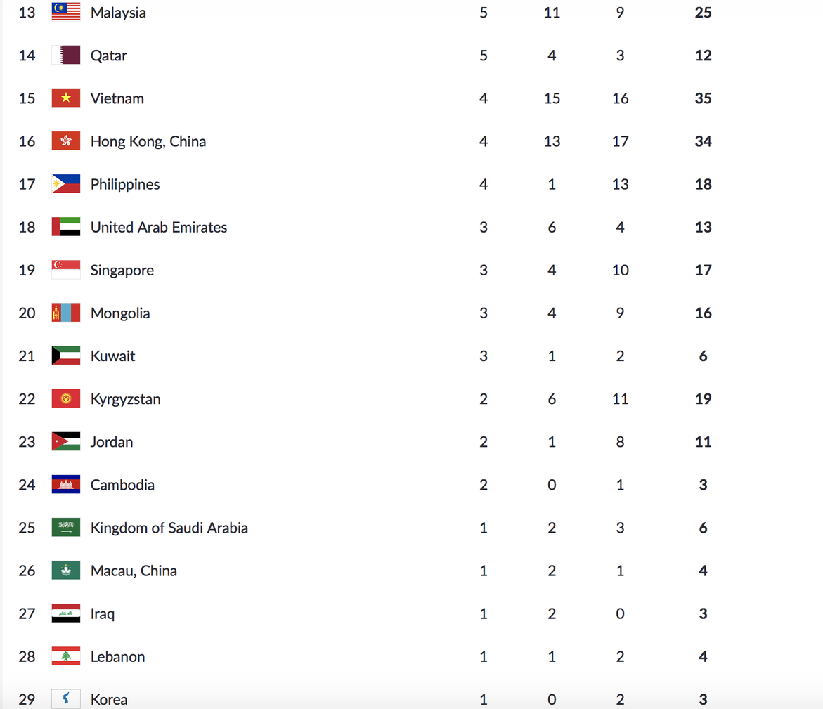 Trực tiếp ASIAD ng&agrave;y 30-8: Vũ Thị Mến v&agrave; tổ tiếp sức 4x400m gi&agrave;nh 2 HCĐ điền kinh - Ảnh 13.
