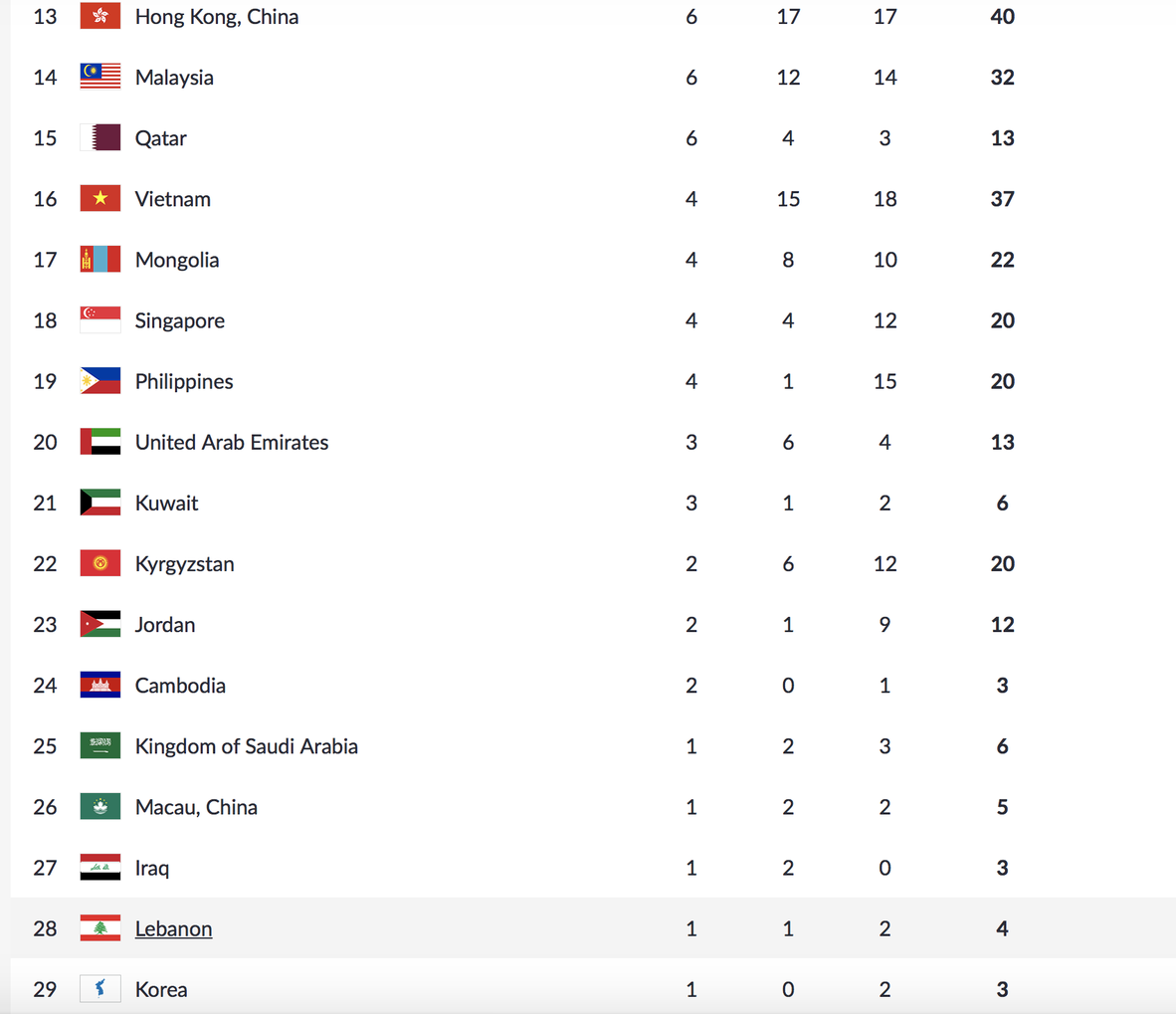 Trực tiếp ASIAD ngày 31-8: Cầu mây nam, quyền Anh nữ giành 2 HCĐ - Ảnh 4.
