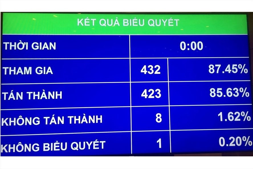 Ủy ban Thường vụ Quốc hội chưa xem xét Luật Đặc khu - Ảnh 2.