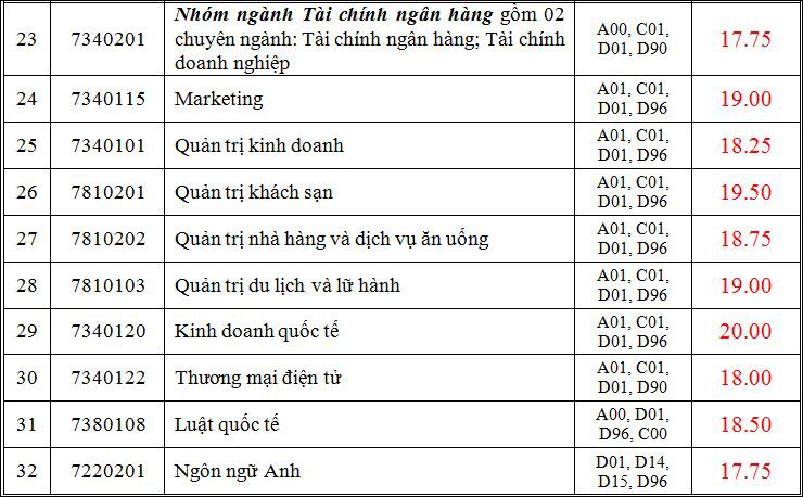 Điểm chuẩn Trường ĐH Quốc tế, Công nghiệp, Thủ Dầu Một - Ảnh 6.