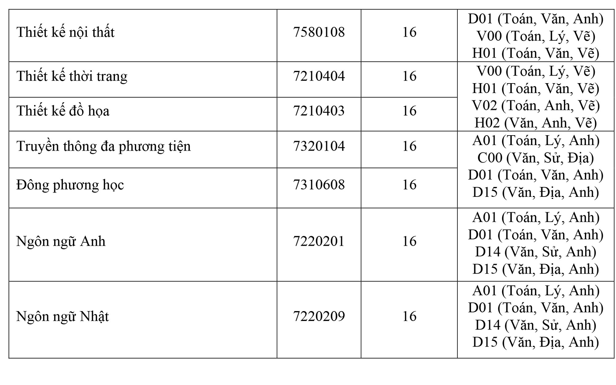 Điểm chuẩn vào ĐH Kinh tế Tài chính, Hutech từ 16 đến 20 - Ảnh 3.