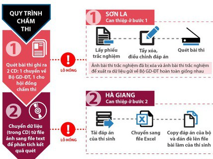 "Học giỏi để làm gì?"- Câu hỏi khiến nhà giáo chân chính trăn trở