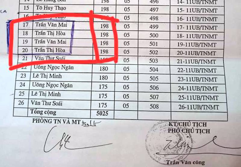 Vụ b&iacute; ẩn 26 l&ocirc; đất cấp cho c&aacute;n bộ: Em trai chủ tịch huyện được ưu &aacute;i? - Ảnh 2.
