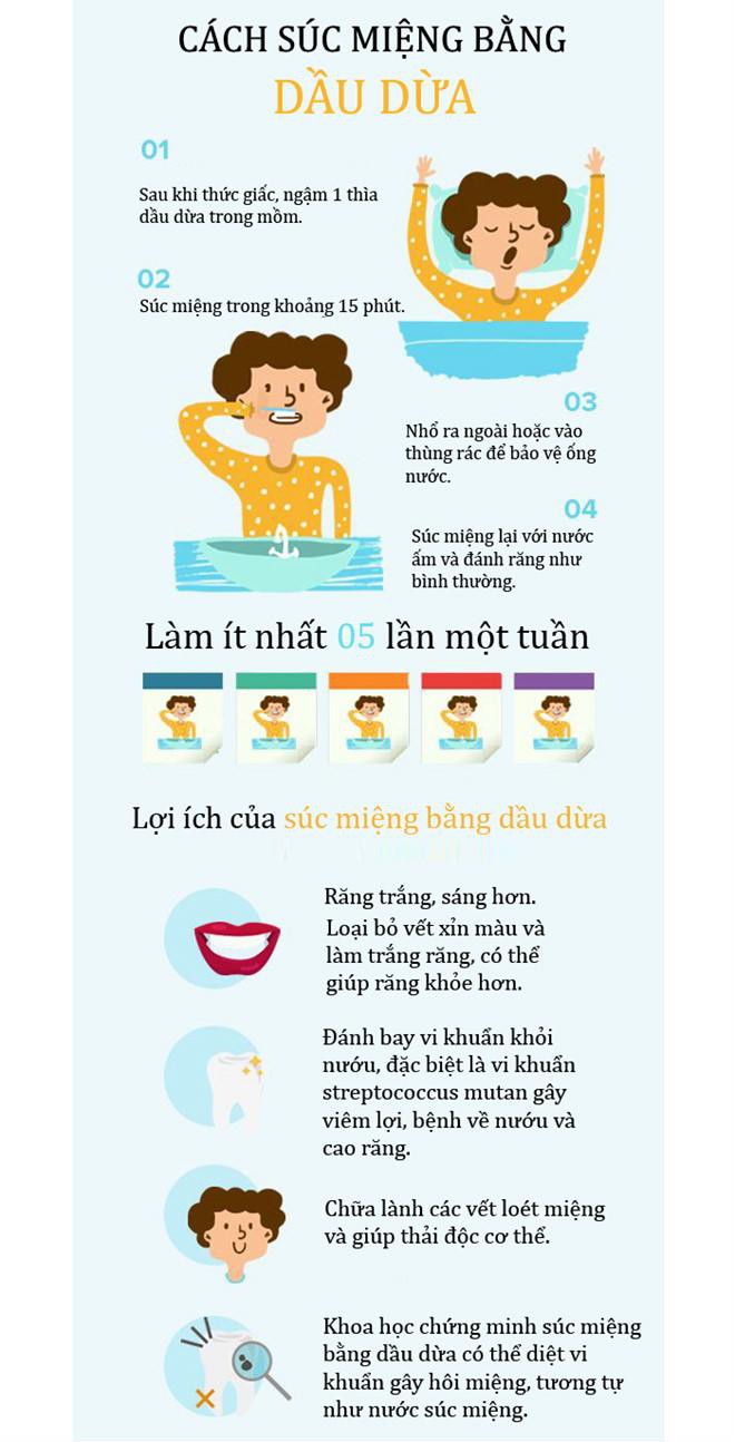 Đ&aacute;nh bay h&ocirc;i miệng bằng dầu dừa - Ảnh 2.