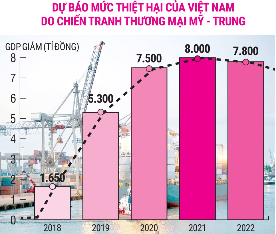 Ứng phó tác động từ "cuộc chiến" Mỹ - Trung