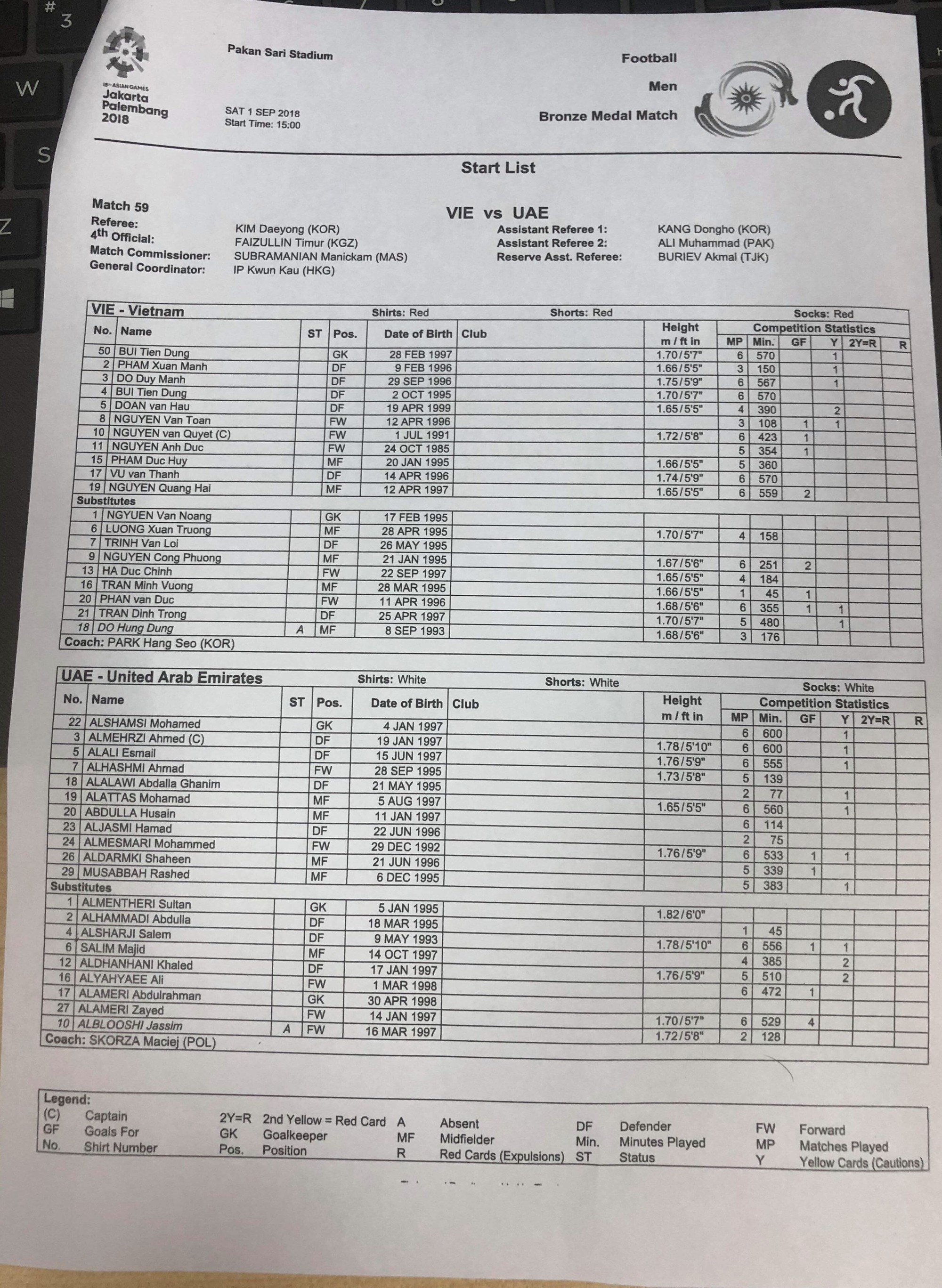 Thua UAE sau loạt s&uacute;t 11 m, Olympic Việt Nam hạng 4 - Ảnh 2.