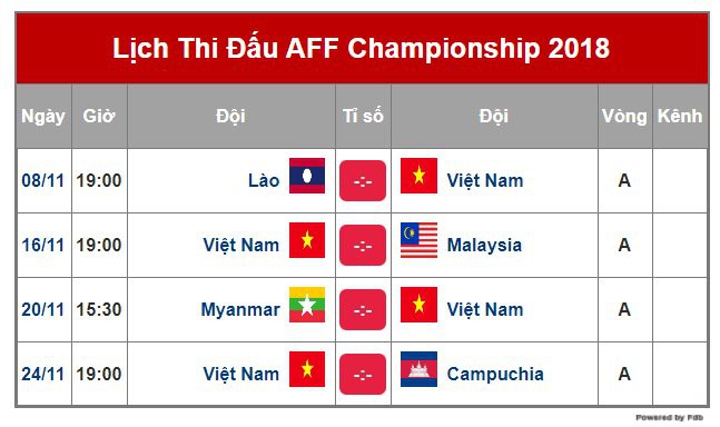 VTV kh&ocirc;ng chia sẻ s&oacute;ng sạch AFF Suzuki Cup 2018 - Ảnh 1.