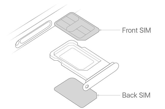 Người dùng ở Việt Nam khó mua được iPhone dùng 2 SIM - Ảnh 3.