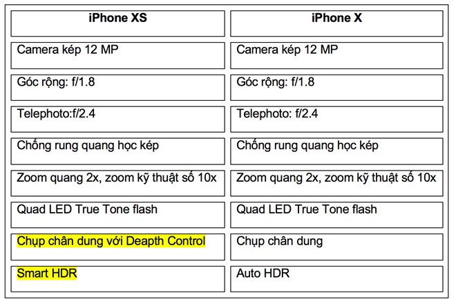 Apple đ&atilde; tự sướng về camera iPhone XS như thế n&agrave;o? - Ảnh 2.