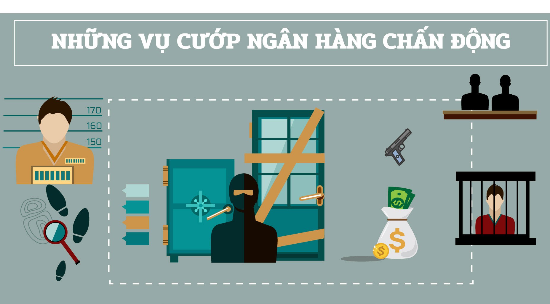 (Infographic) Cướp ngân hàng - Chạy đâu cho thoát!