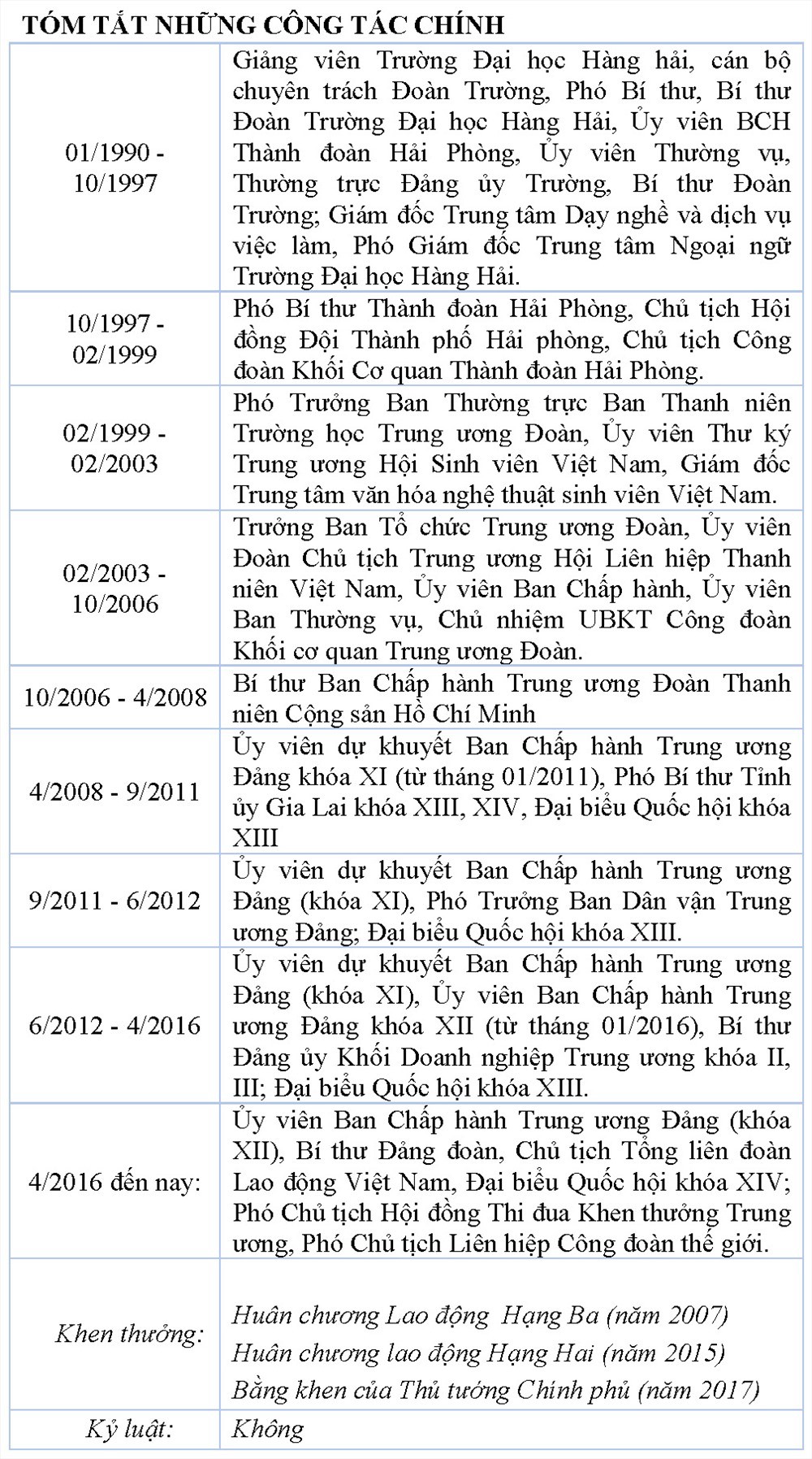 &Ocirc;ng B&ugrave;i Văn Cường t&aacute;i đắc cử Chủ tịch Tổng LĐLĐ Việt Nam kh&oacute;a XII - Ảnh 4.