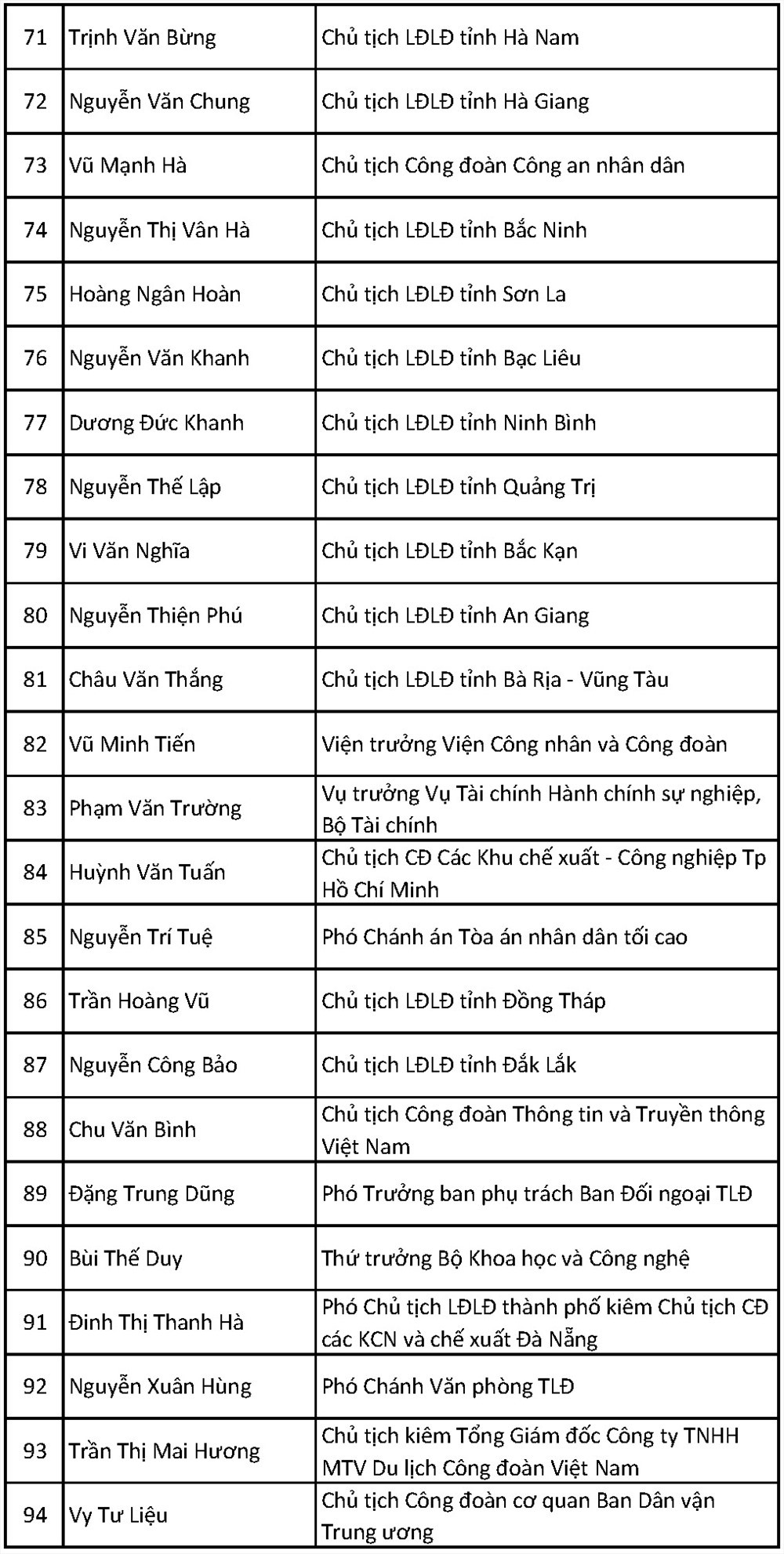 &Ocirc;ng B&ugrave;i Văn Cường t&aacute;i đắc cử Chủ tịch Tổng LĐLĐ Việt Nam kh&oacute;a XII - Ảnh 14.