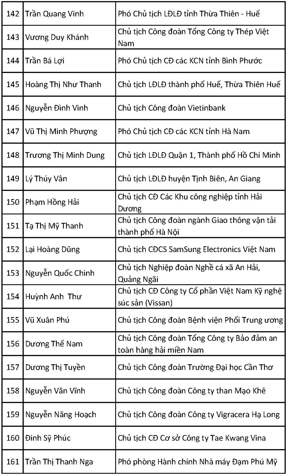 &Ocirc;ng B&ugrave;i Văn Cường t&aacute;i đắc cử Chủ tịch Tổng LĐLĐ Việt Nam kh&oacute;a XII - Ảnh 17.