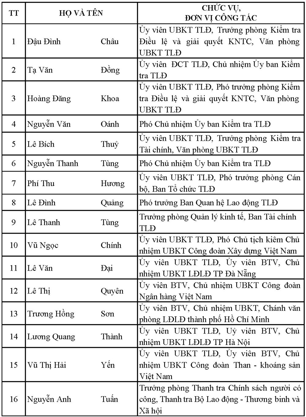 &Ocirc;ng B&ugrave;i Văn Cường t&aacute;i đắc cử Chủ tịch Tổng LĐLĐ Việt Nam kh&oacute;a XII - Ảnh 10.