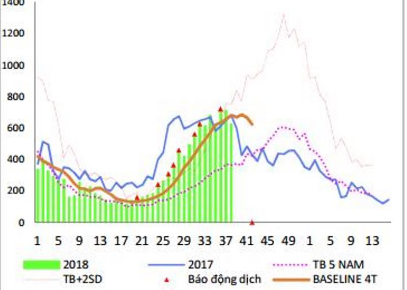 Hàng trăm trẻ nhập viện vì bệnh tay chân miệng - Ảnh 14.