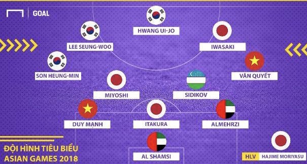 Tranh c&atilde;i về cầu thủ Olympic VN trong đội h&igrave;nh ti&ecirc;u biểu ASIAD18 - Ảnh 1.