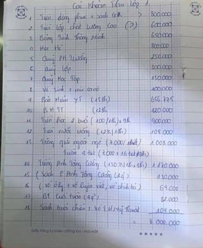 Vụ phụ huynh "tố" lạm thu: Yêu cầu hiệu trưởng giải trình
