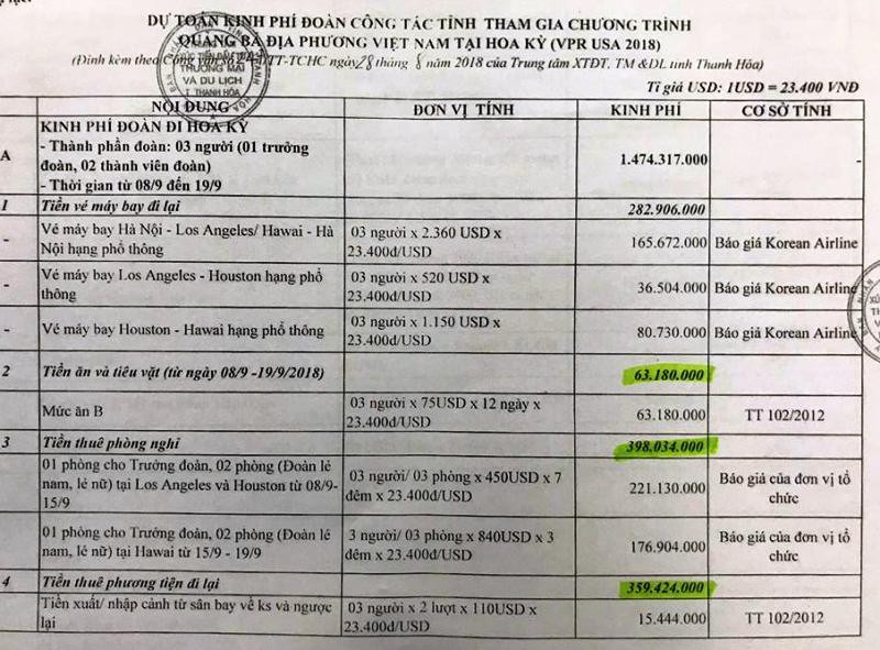 Vụ 3 quan chức Thanh Hóa đi Mỹ: UBND tỉnh chưa "quyết"