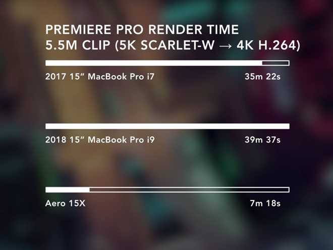 Vì sao máy tính Apple càng ngày càng kém hấp dẫn? - Ảnh 3.