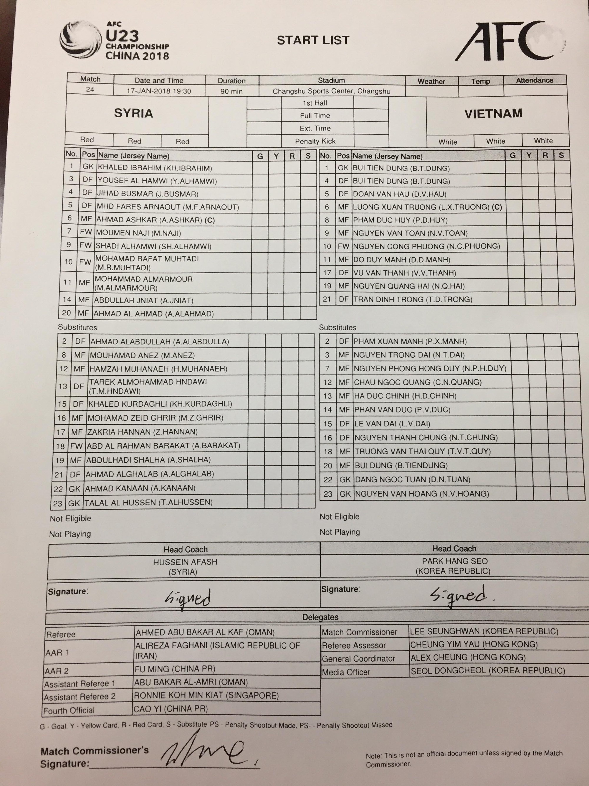 H&ograve;a Syria 0-0, U23 Việt Nam gi&agrave;nh v&eacute; tứ kết lịch sử - Ảnh 1.