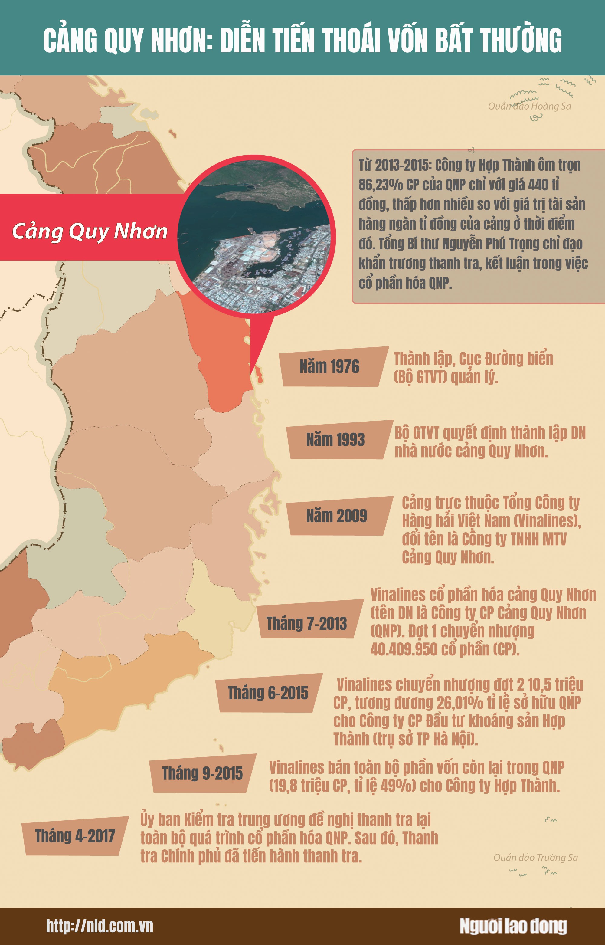 (Infographic) - Cảng Quy Nhơn: Tho&aacute;i vốn bất thường - Ảnh 1.