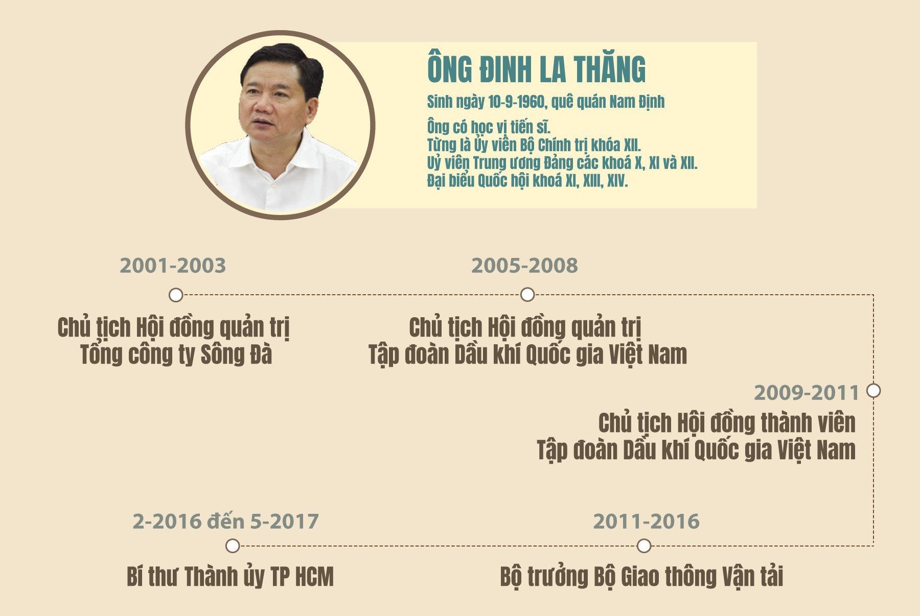 (eMagazine) - Ngày mai, bị cáo Đinh La Thăng ra tòa - Ảnh 12.