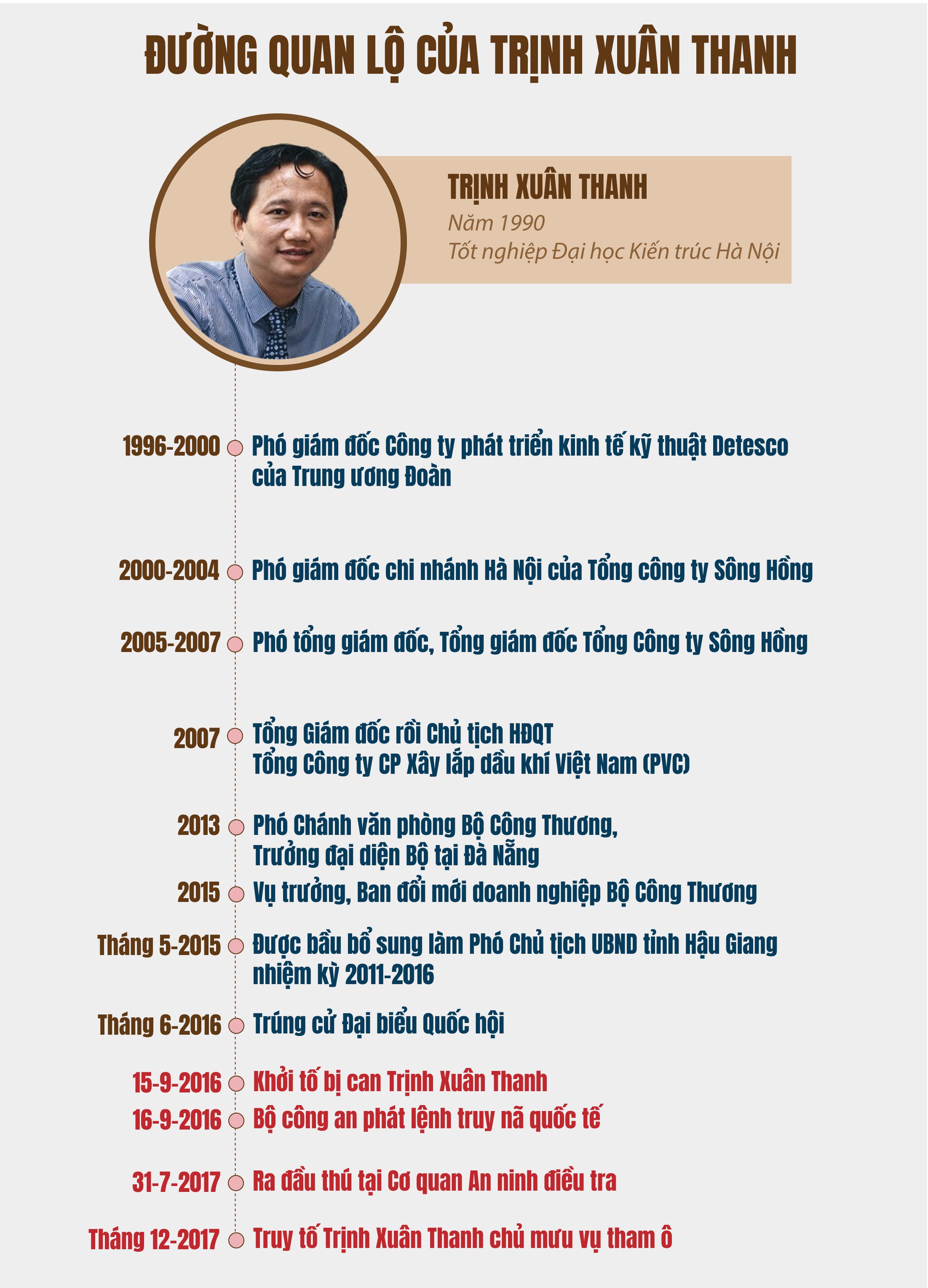 (eMagazine) - Ngày mai, bị cáo Đinh La Thăng ra tòa - Ảnh 14.