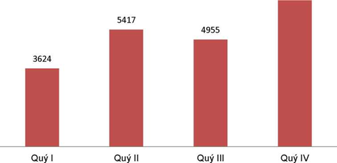 Hà Nội: Giá đất nền nhiều khu vực tăng 10% - Ảnh 2.