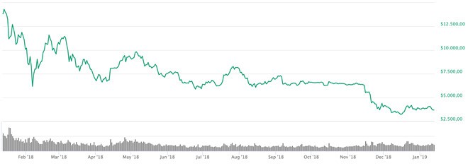 ‘Cá voi’ thức giấc - thị trường Bitcoin sắp biến động lớn? - Ảnh 2.