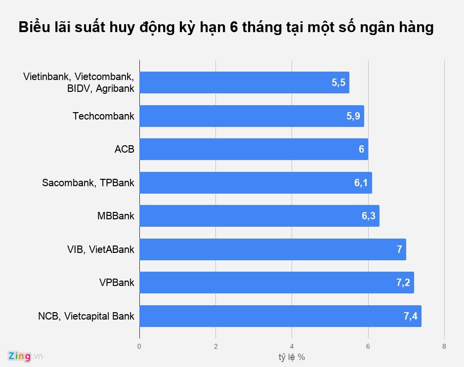 Nhận thưởng Tết gửi tiền vào ngân hàng nào lãi suất tốt nhất? - Ảnh 3.