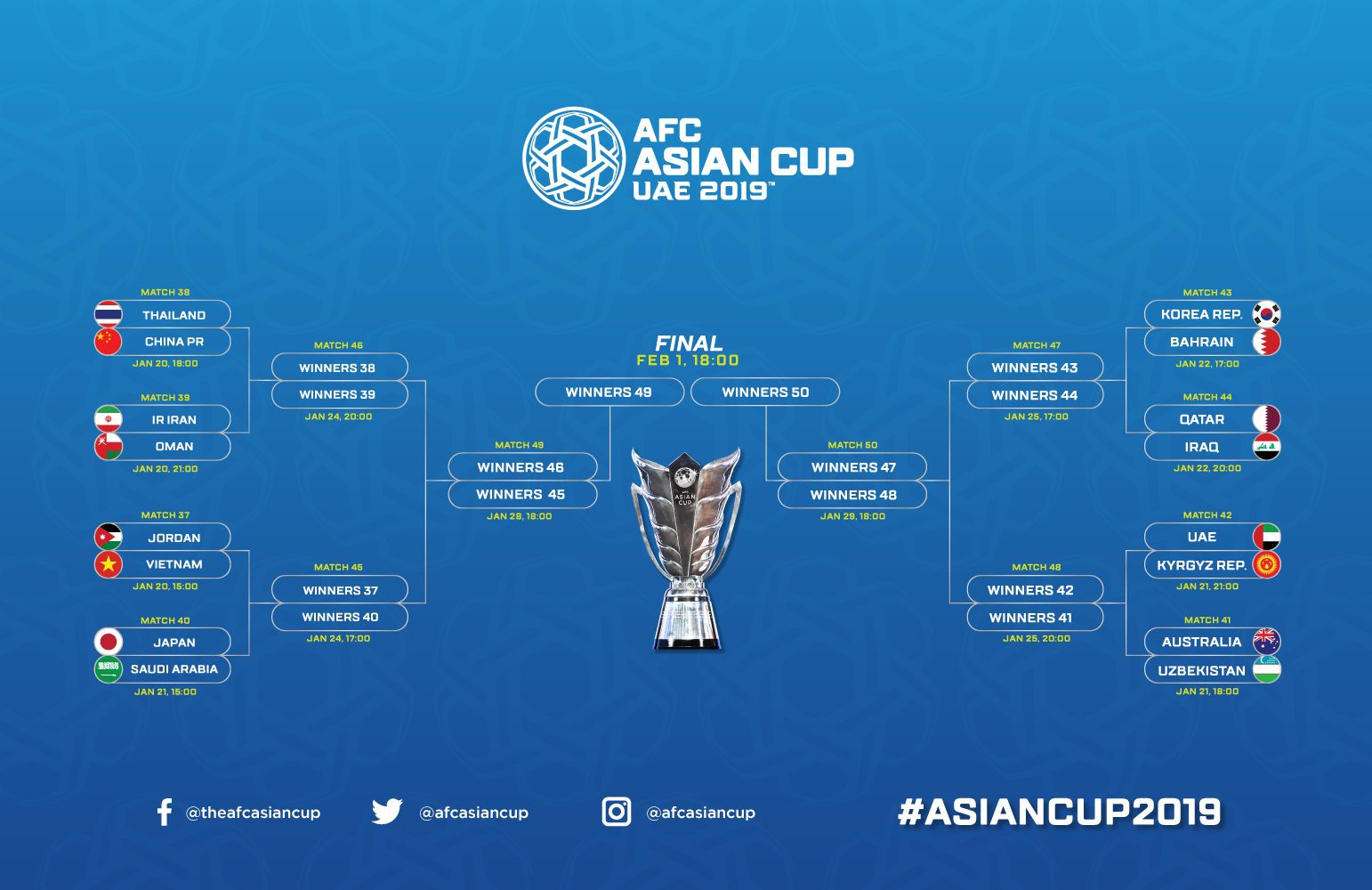 Nếu thắng Jordan, Việt Nam sẽ c&oacute; cơ hội tiến xa đến đ&acirc;u tại Asian Cup? - Ảnh 3.