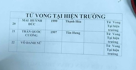 Danh t&iacute;nh c&aacute;c nạn nh&acirc;n vụ tai nạn giao th&ocirc;ng thảm khốc ở Long An - Ảnh 2.