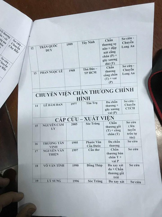 Danh t&iacute;nh c&aacute;c nạn nh&acirc;n vụ tai nạn giao th&ocirc;ng thảm khốc ở Long An - Ảnh 5.