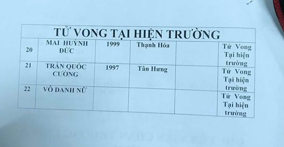 Xe container t&ocirc;ng 18 xe m&aacute;y dừng đ&egrave;n đỏ ở Long An, 4 người chết, 18 người bị thương - Ảnh 10.