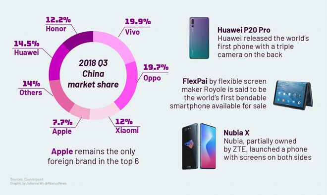 Kh&aacute;c với Tim Cook, người d&ugrave;ng Trung Quốc n&oacute;i iPhone ế v&igrave; qu&aacute; đắt - Ảnh 2.