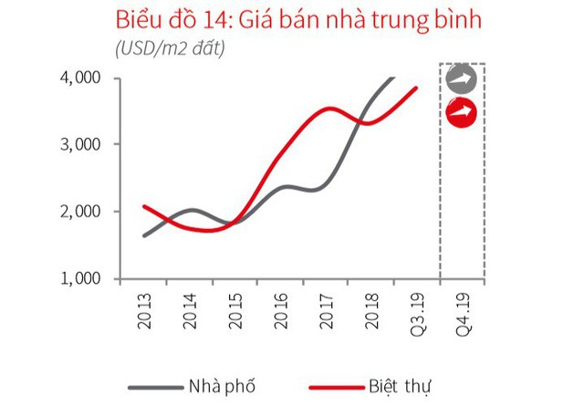 “Choáng” với giá biệt thự tại trung tâm Sài Gòn, lập đỉnh mới 800 triệu đồng một m2 - Ảnh 2.